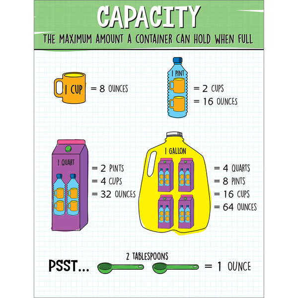 Carson Dellosa Capacity Chart 114311